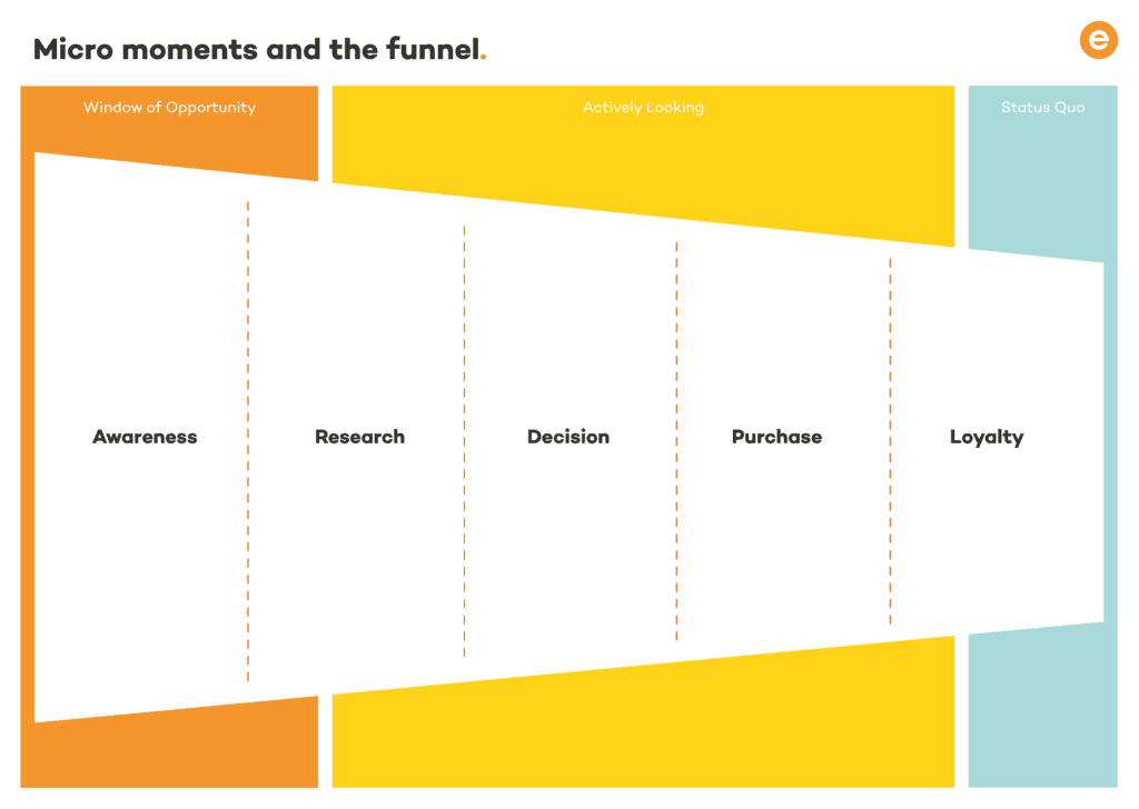 Why The Way You Track Conversions Could Be Damaging Your Campaigns - Arianne Donoghue, Epiphany